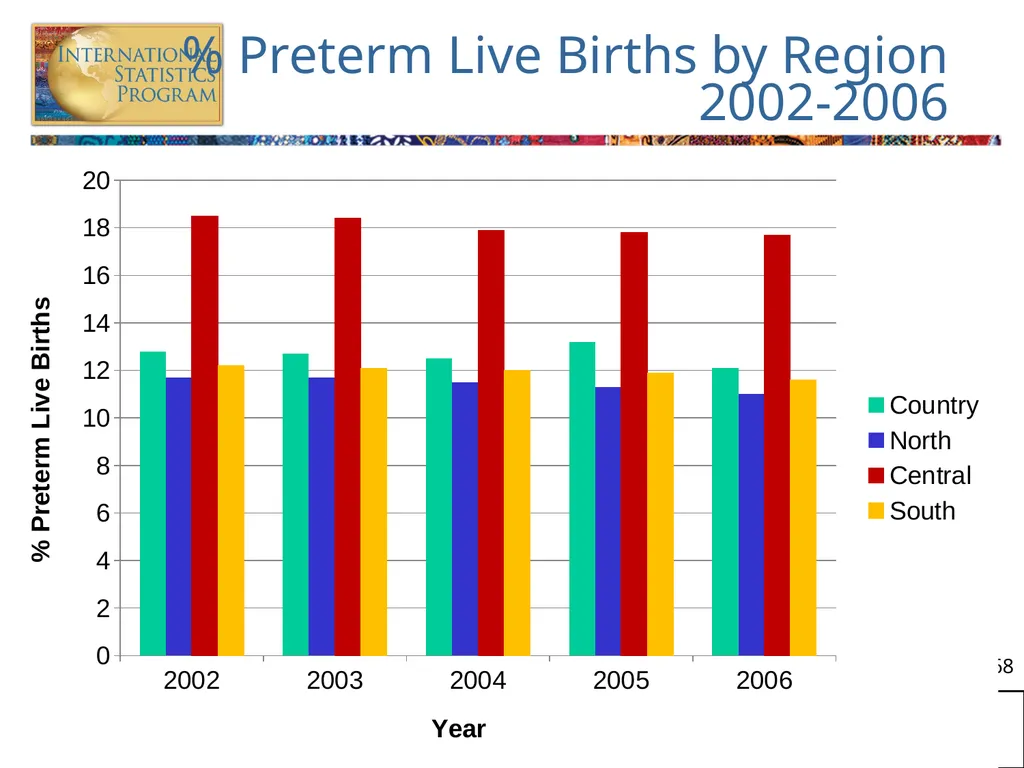 Analysis of Vital Statistics Data These materials - slide 68 of 159