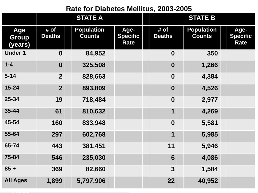 Analysis of Vital Statistics Data These materials - slide 100 of 159
