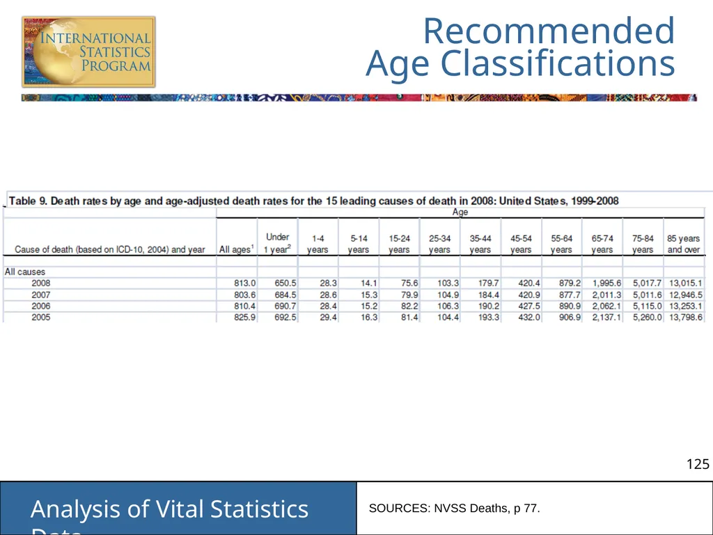 Analysis of Vital Statistics Data These materials - slide 125 of 159