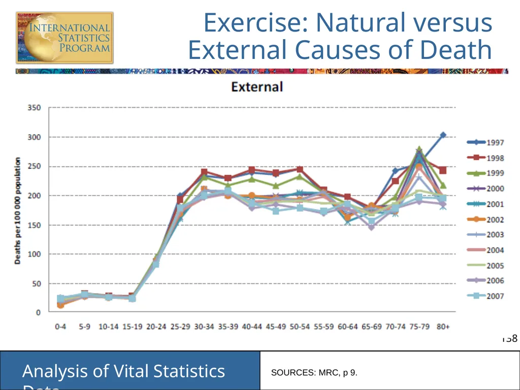 Analysis of Vital Statistics Data These materials - slide 138 of 159