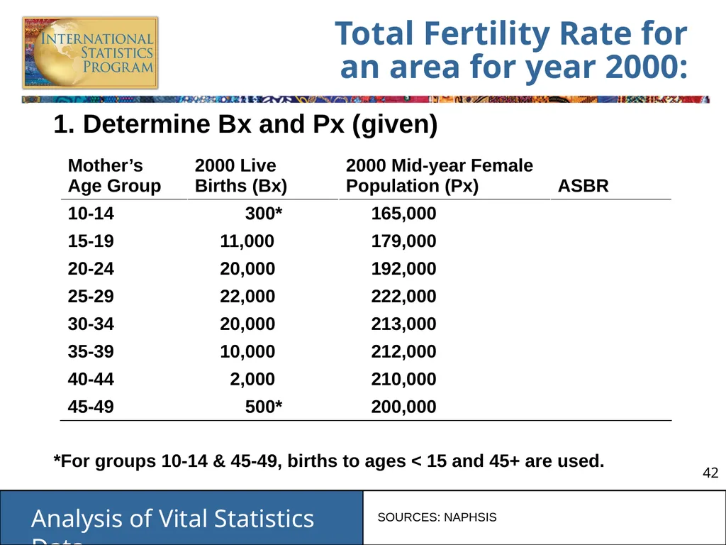 Analysis of Vital Statistics Data These materials - slide 42 of 159