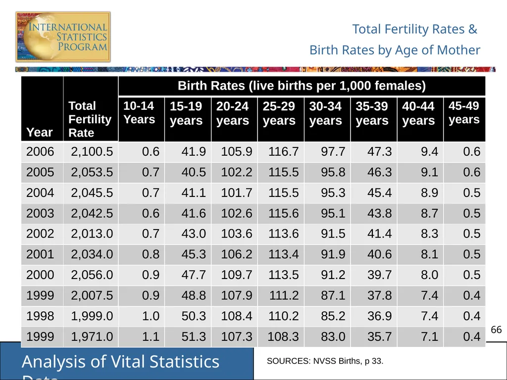 Analysis of Vital Statistics Data These materials - slide 66 of 159