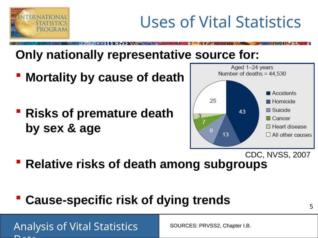 Analysis of Vital Statistics Data These materials - slide 5 of 159