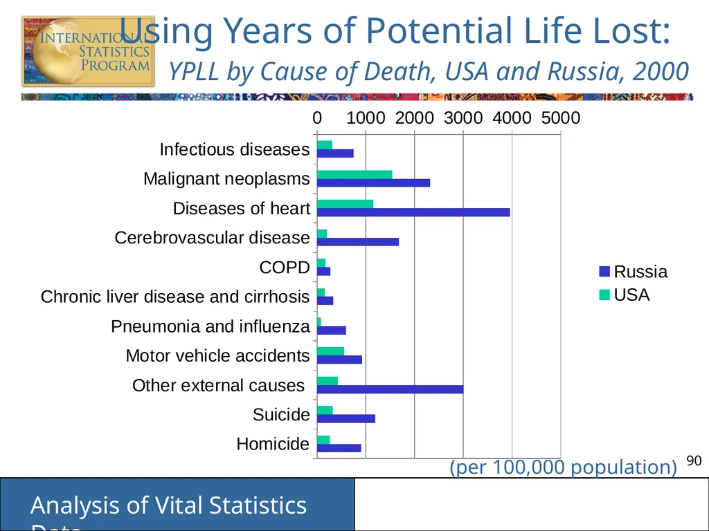 Analysis of Vital Statistics Data These materials - slide 90 of 159