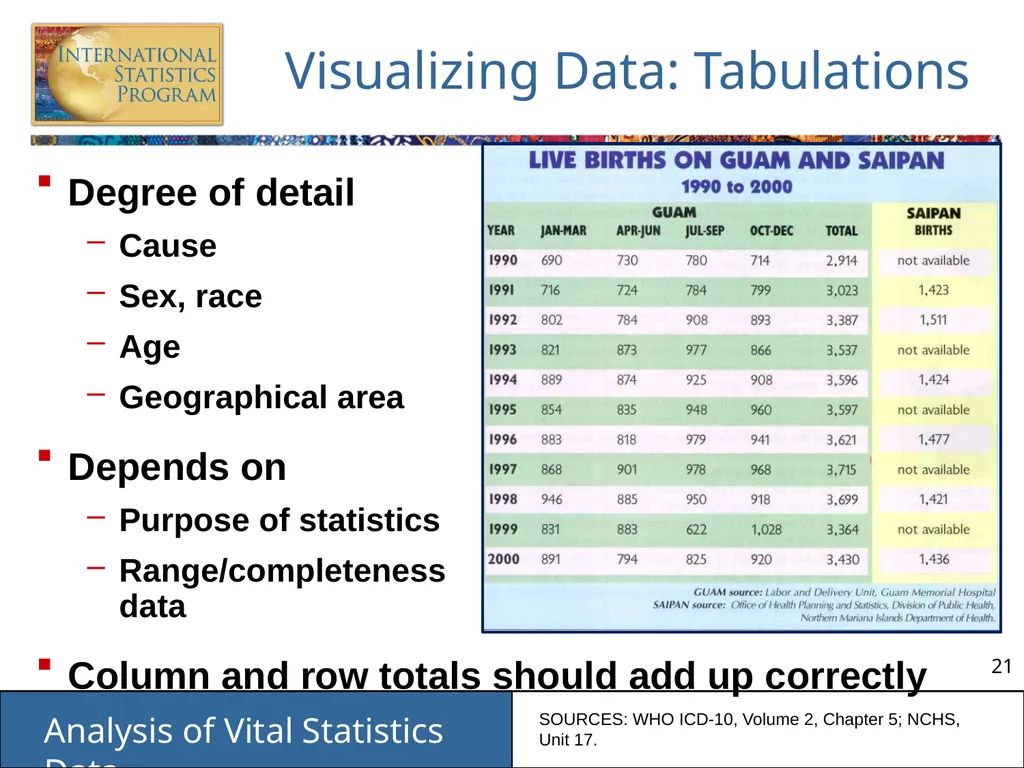 Analysis of Vital Statistics Data These materials - slide 21 of 159