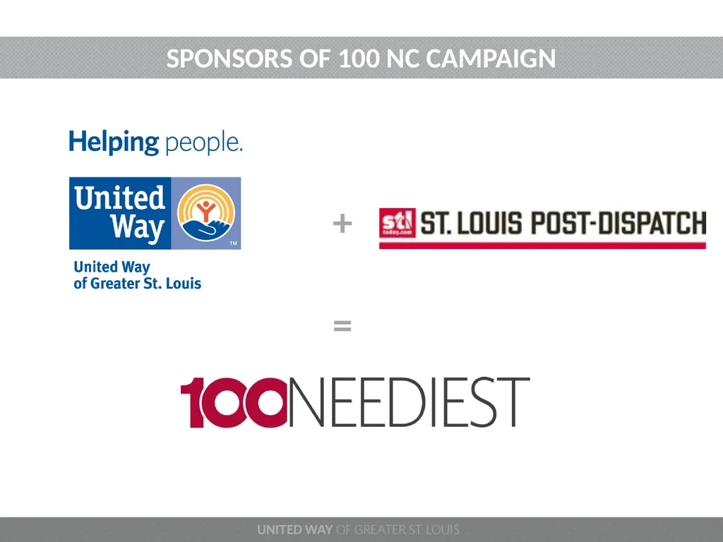 100 NEEDIEST CASES 2022 PROGRAM YEAR Welcome - slide 3 of 20