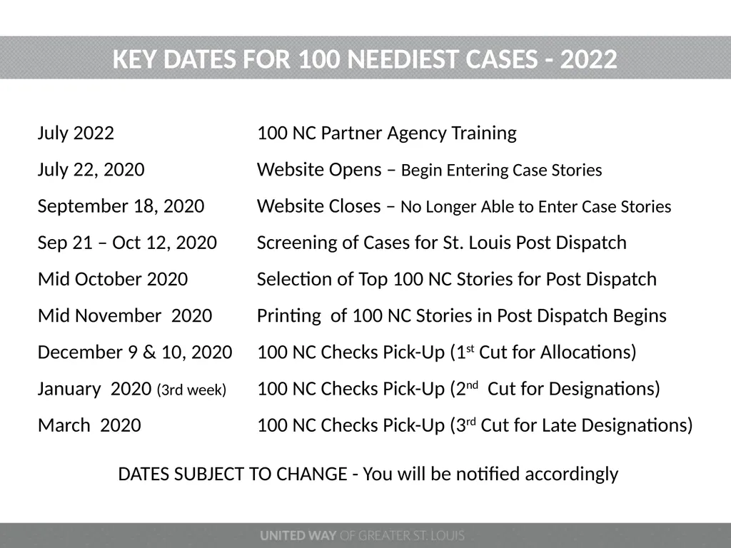 100 NEEDIEST CASES 2022 PROGRAM YEAR Welcome - slide 18 of 20