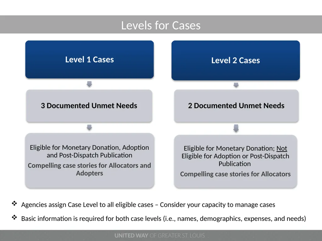 100 NEEDIEST CASES 2022 PROGRAM YEAR Welcome - slide 8 of 20