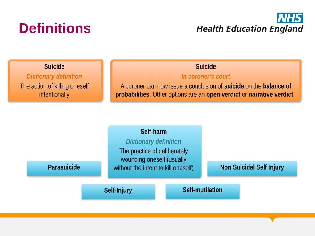 MRCPsych General Adult Module Self Harm and - slide 6 of 45