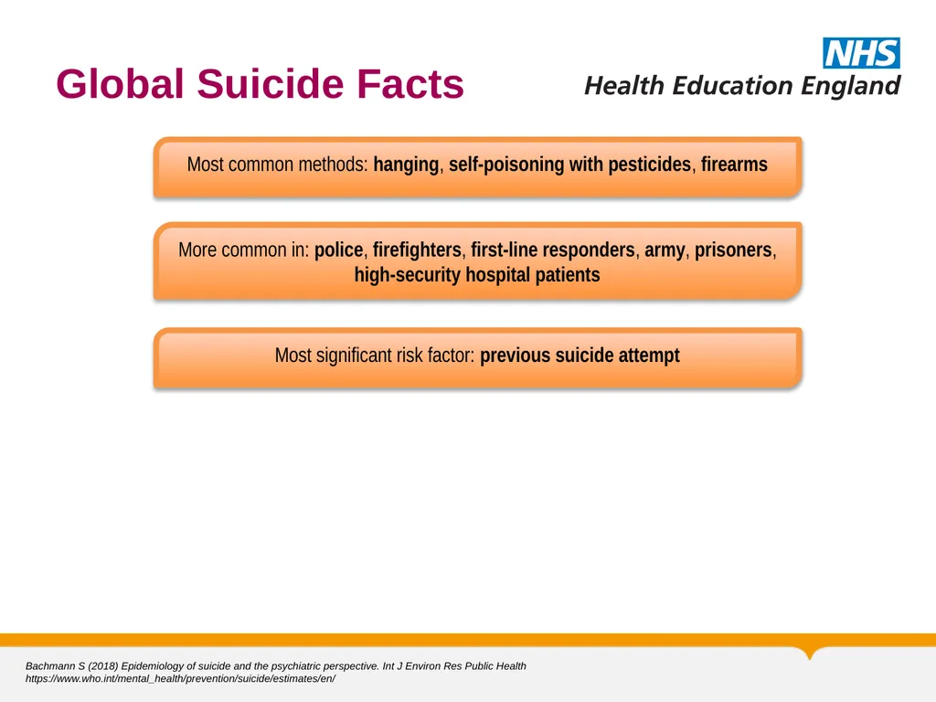 MRCPsych General Adult Module Self Harm and - slide 12 of 45