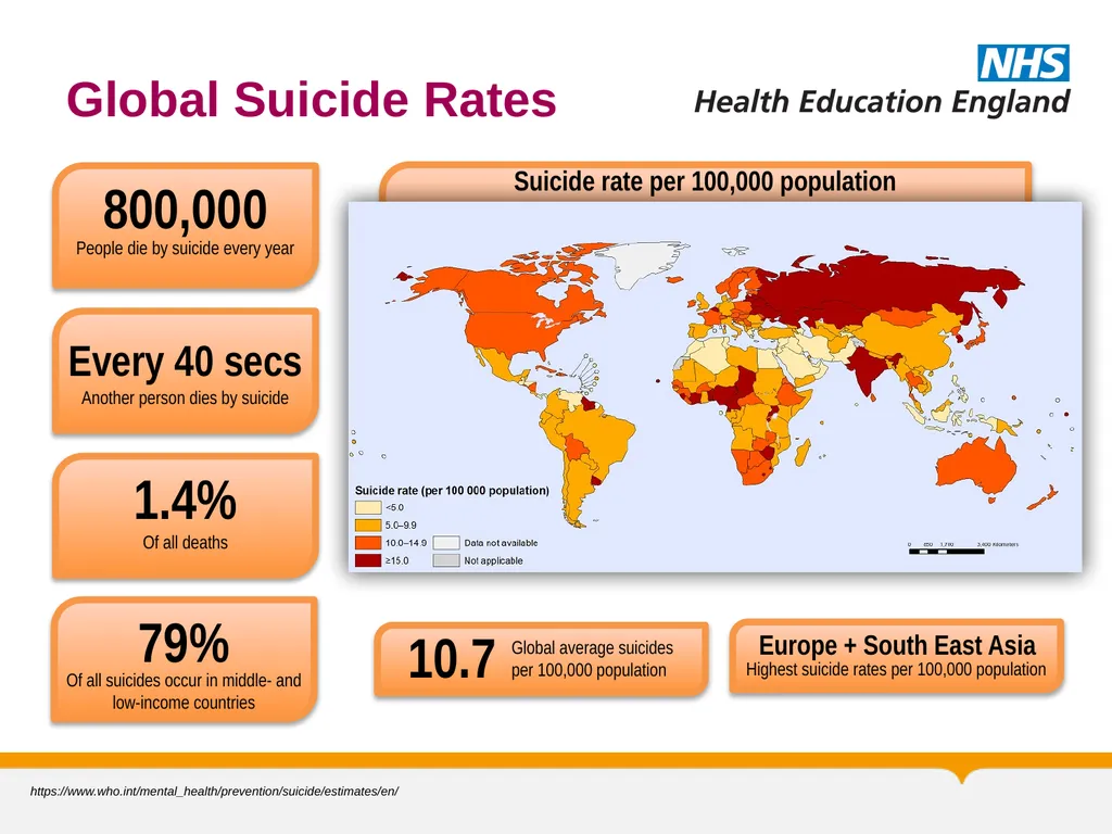MRCPsych General Adult Module Self Harm and - slide 10 of 45