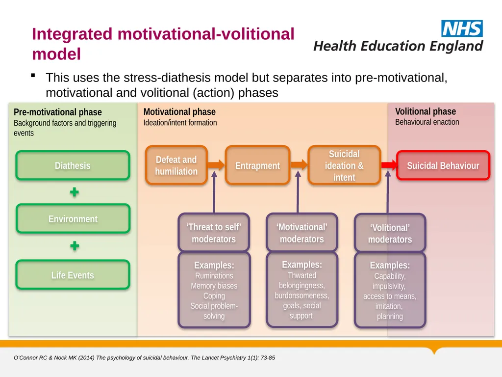 MRCPsych General Adult Module Self Harm and - slide 33 of 45