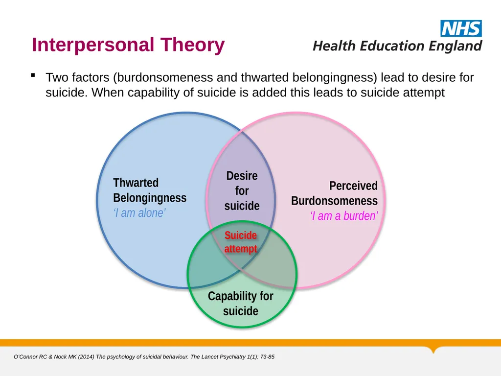 MRCPsych General Adult Module Self Harm and - slide 31 of 45