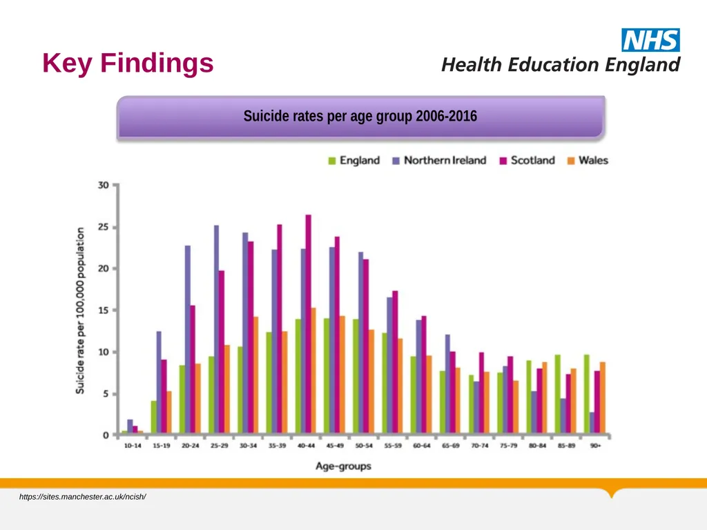 MRCPsych General Adult Module Self Harm and - slide 17 of 45