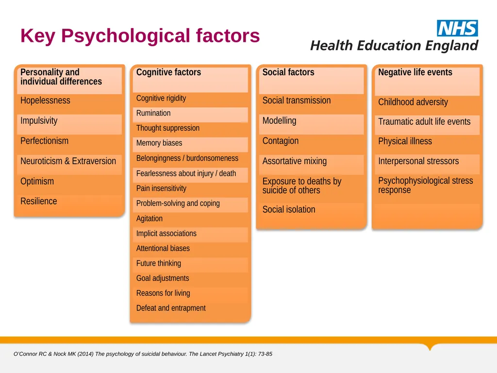 MRCPsych General Adult Module Self Harm and - slide 34 of 45