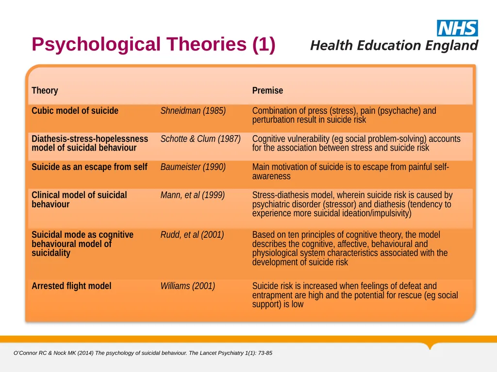 MRCPsych General Adult Module Self Harm and - slide 29 of 45