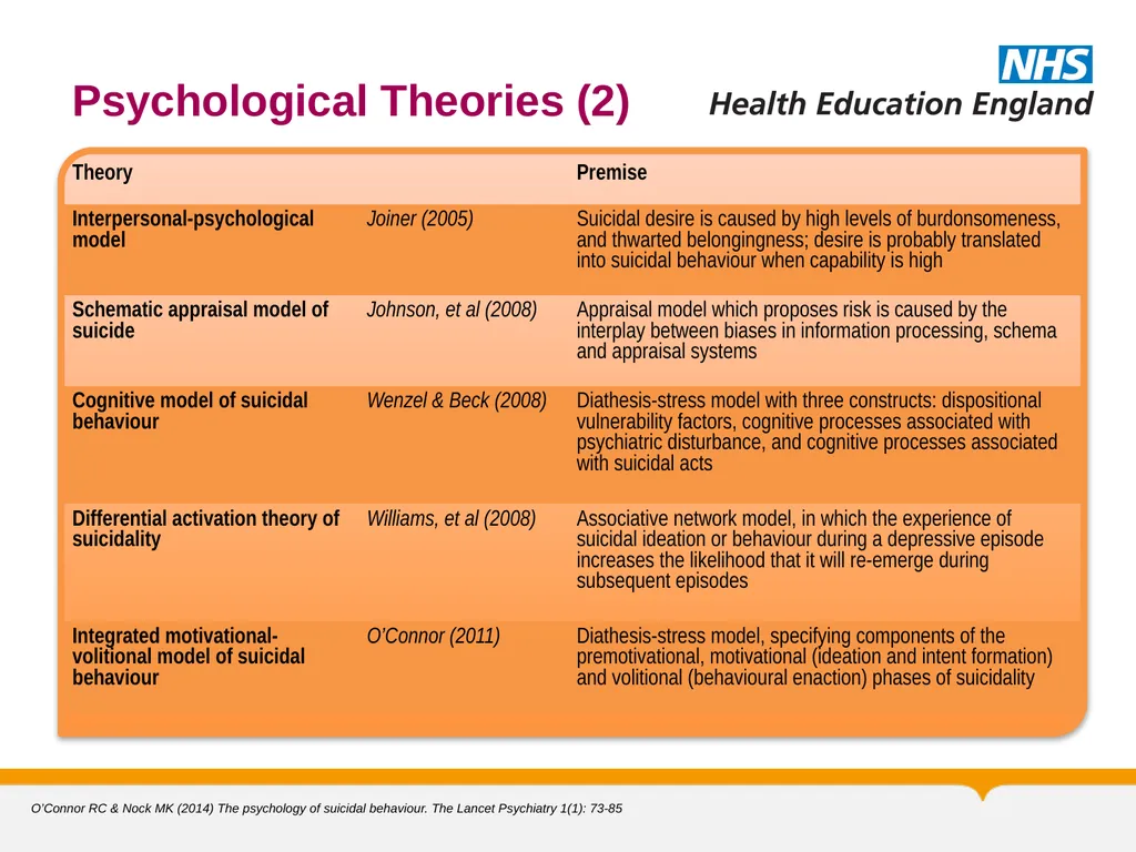 MRCPsych General Adult Module Self Harm and - slide 30 of 45