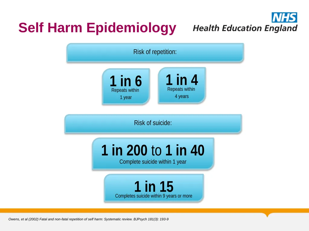 MRCPsych General Adult Module Self Harm and - slide 25 of 45
