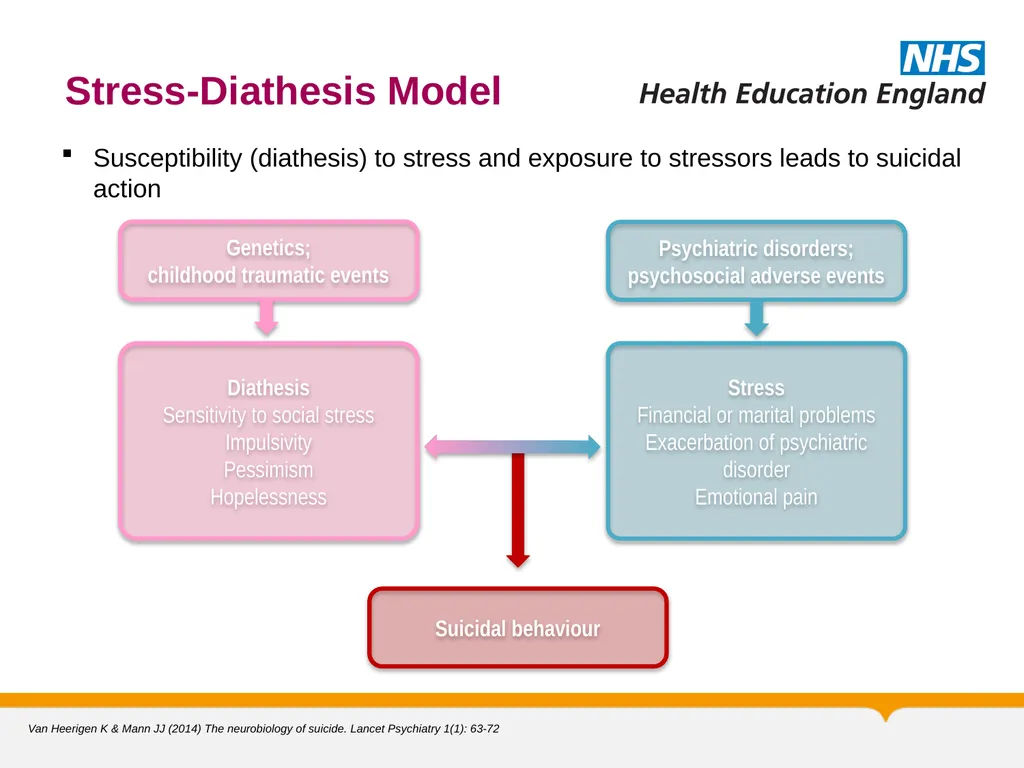 MRCPsych General Adult Module Self Harm and - slide 32 of 45
