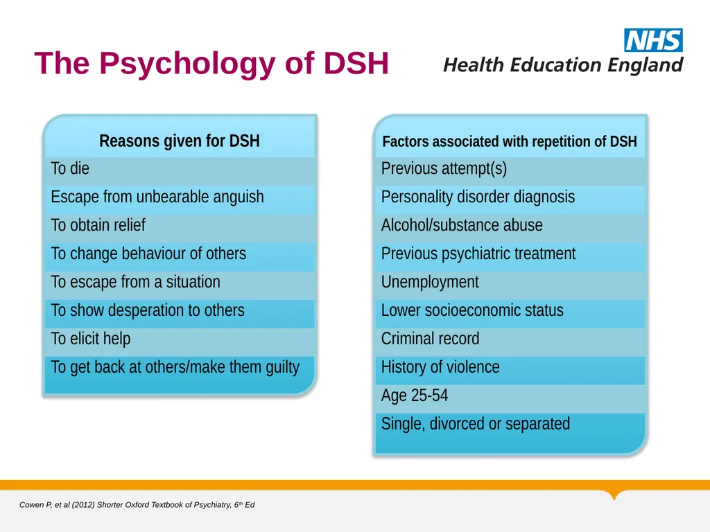 MRCPsych General Adult Module Self Harm and - slide 26 of 45