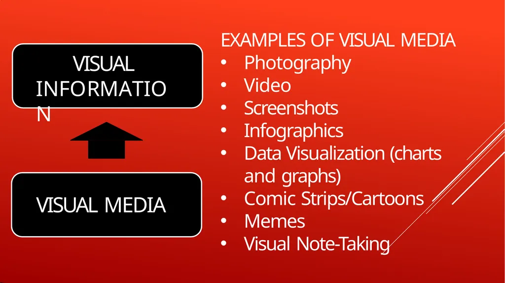 MEDIA AND INFORMATION LITERACY VISUAL INFORMATION - slide 21 of 71