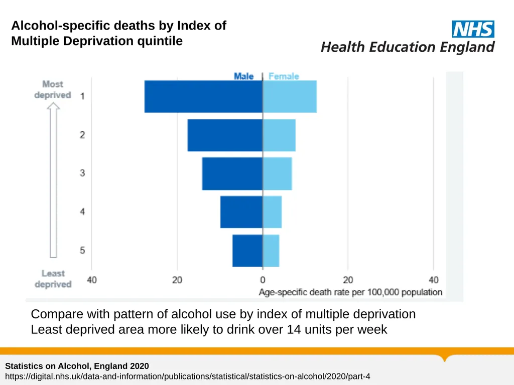Substance Misuse Module Diagnosis & Treatment of - slide 25 of 87