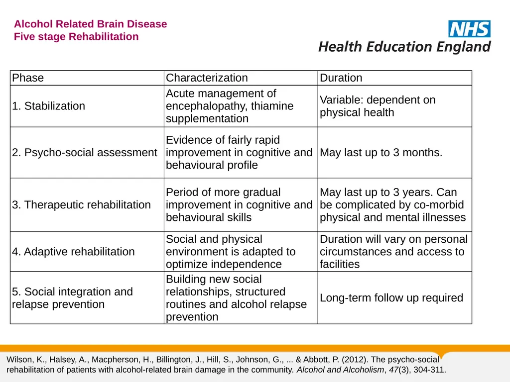 Substance Misuse Module Diagnosis & Treatment of - slide 41 of 87