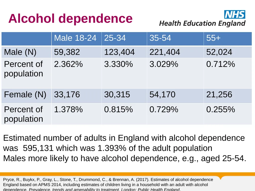 Substance Misuse Module Diagnosis & Treatment of - slide 75 of 87