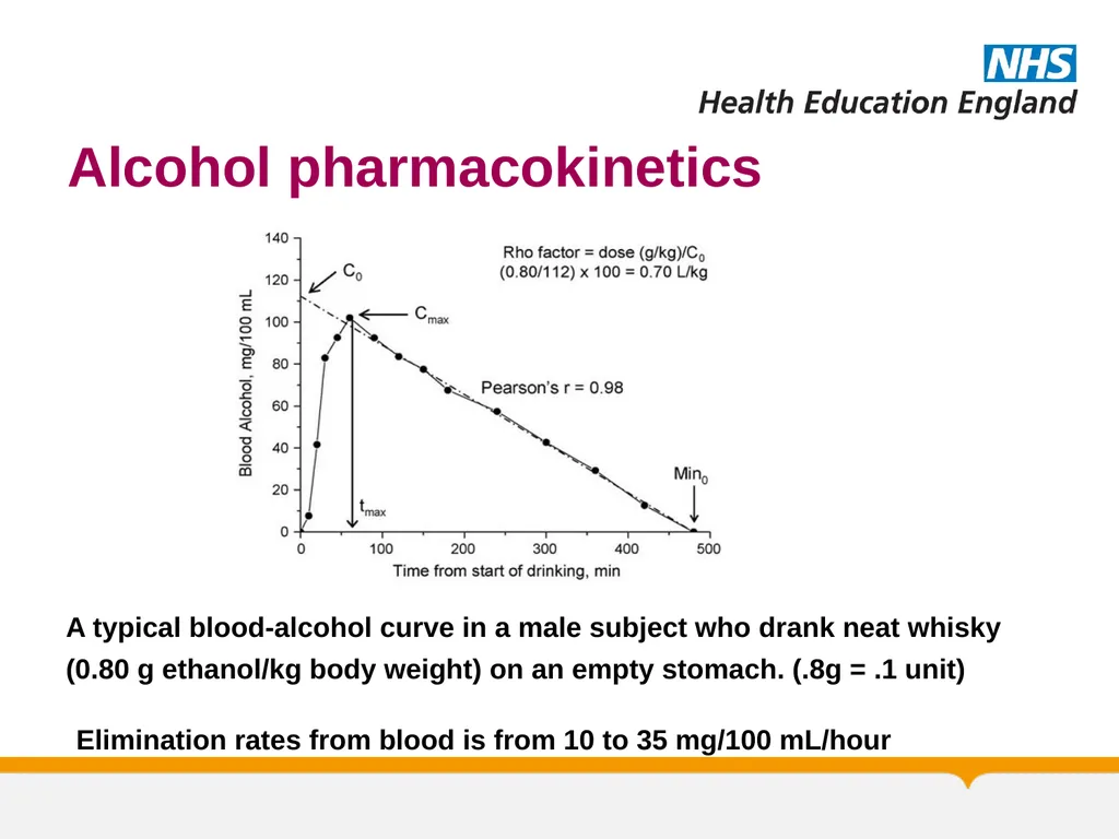 Substance Misuse Module Diagnosis & Treatment of - slide 7 of 87