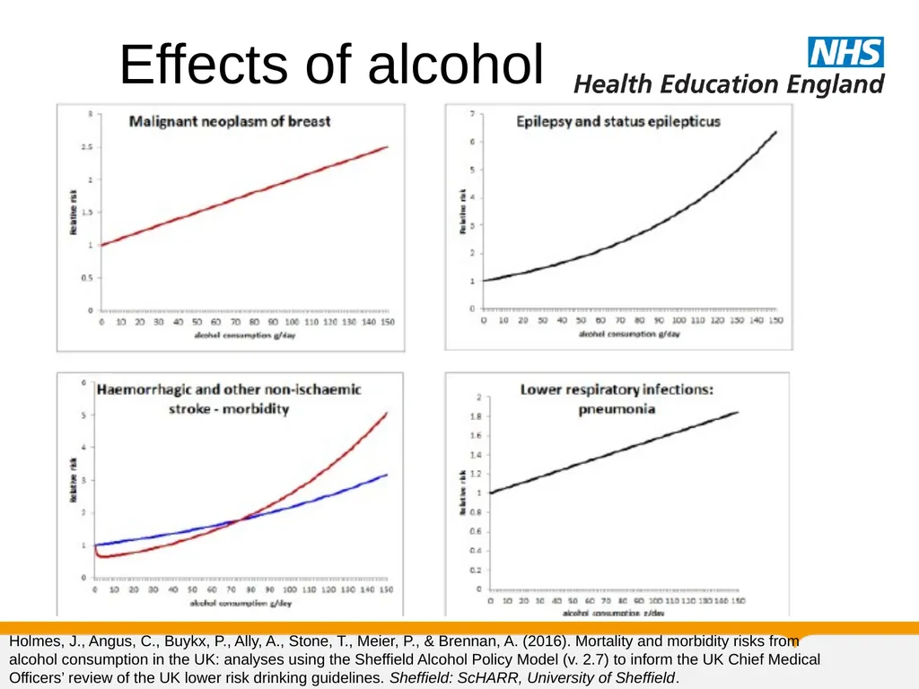 Substance Misuse Module Diagnosis & Treatment of - slide 28 of 87