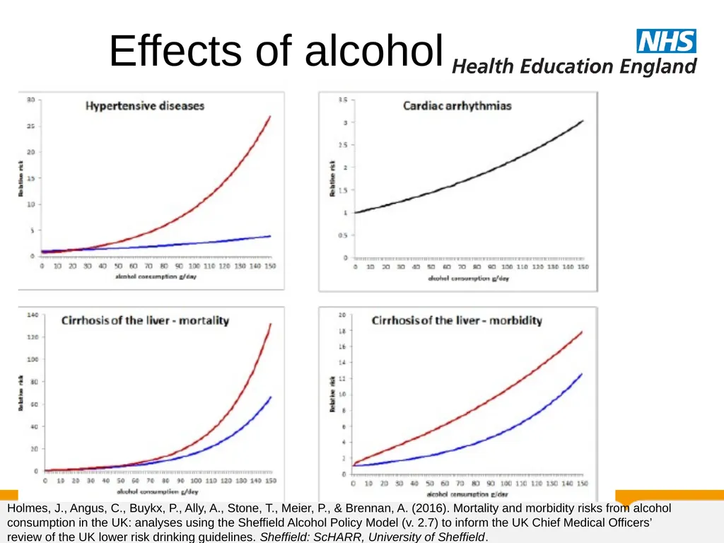 Substance Misuse Module Diagnosis & Treatment of - slide 78 of 87