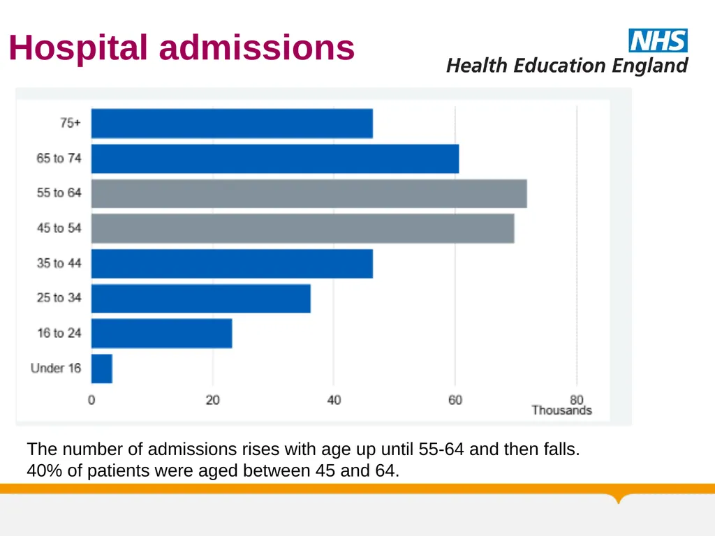 Substance Misuse Module Diagnosis & Treatment of - slide 77 of 87