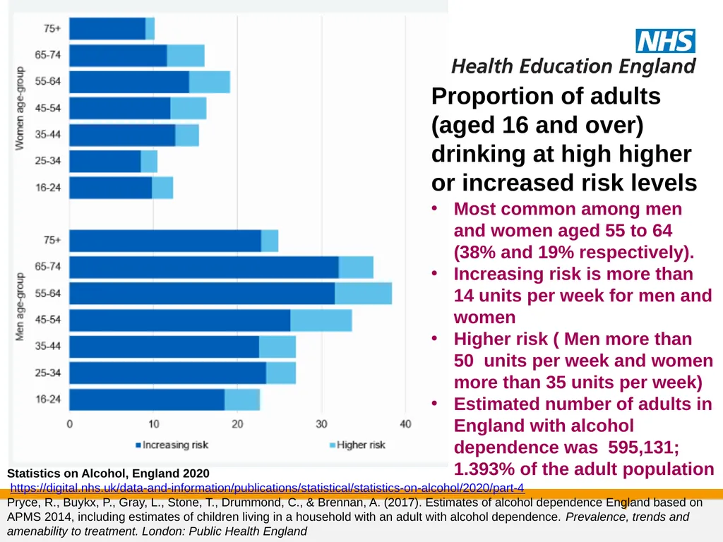 Substance Misuse Module Diagnosis & Treatment of - slide 23 of 87
