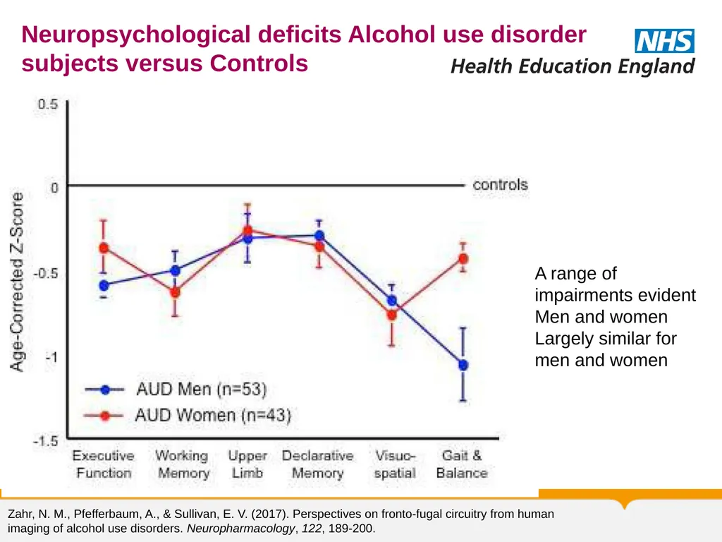 Substance Misuse Module Diagnosis & Treatment of - slide 70 of 87