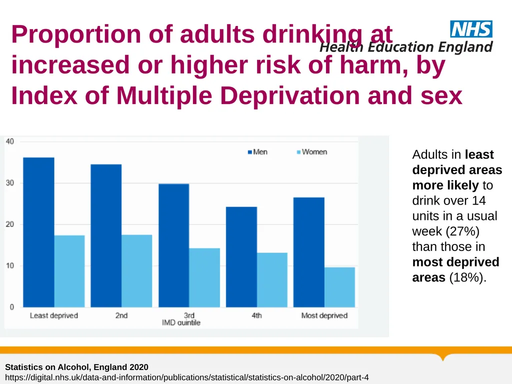 Substance Misuse Module Diagnosis & Treatment of - slide 24 of 87