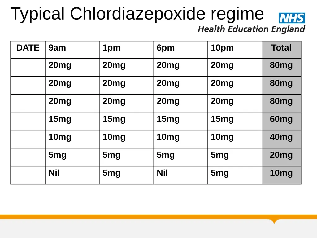 Substance Misuse Module Diagnosis & Treatment of - slide 33 of 87