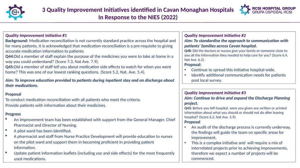 Quality Improvement Initiatives across the RCSI - slide 6 of 21
