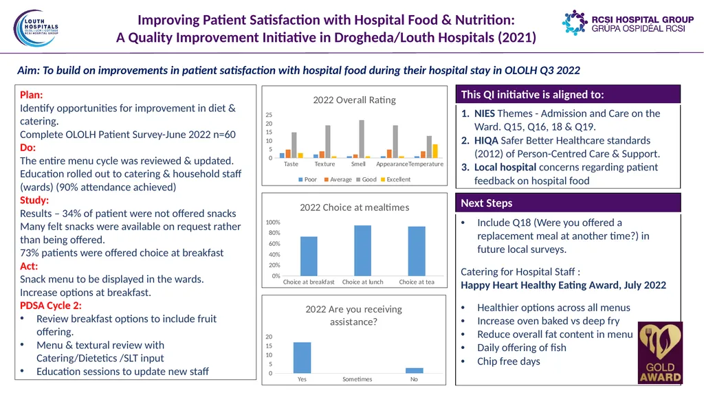 Quality Improvement Initiatives across the RCSI - slide 8 of 21