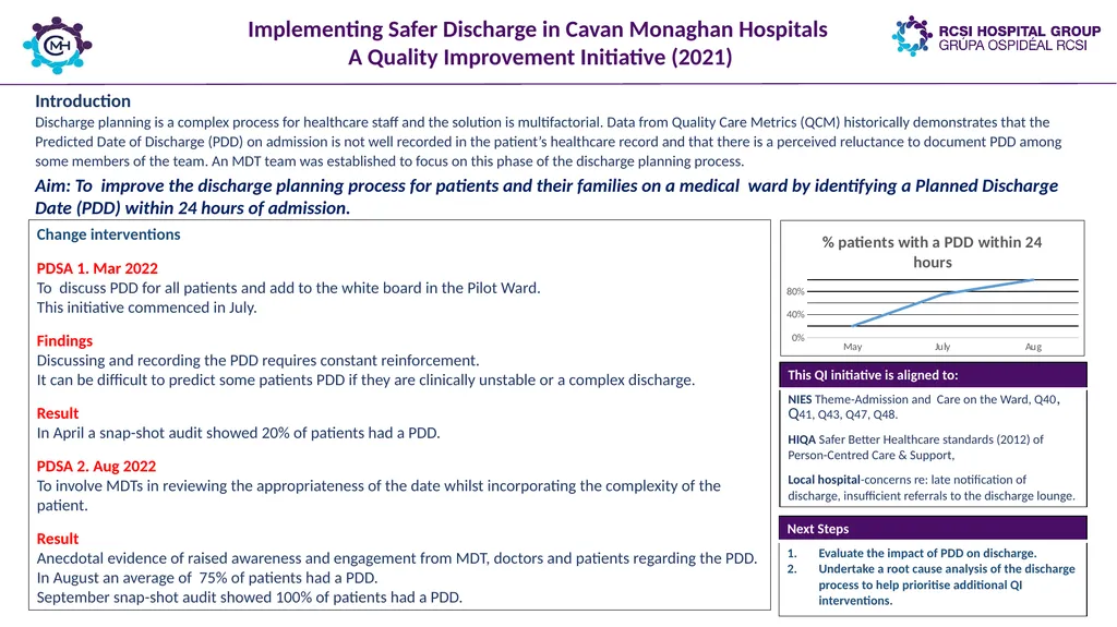 Quality Improvement Initiatives across the RCSI - slide 5 of 21