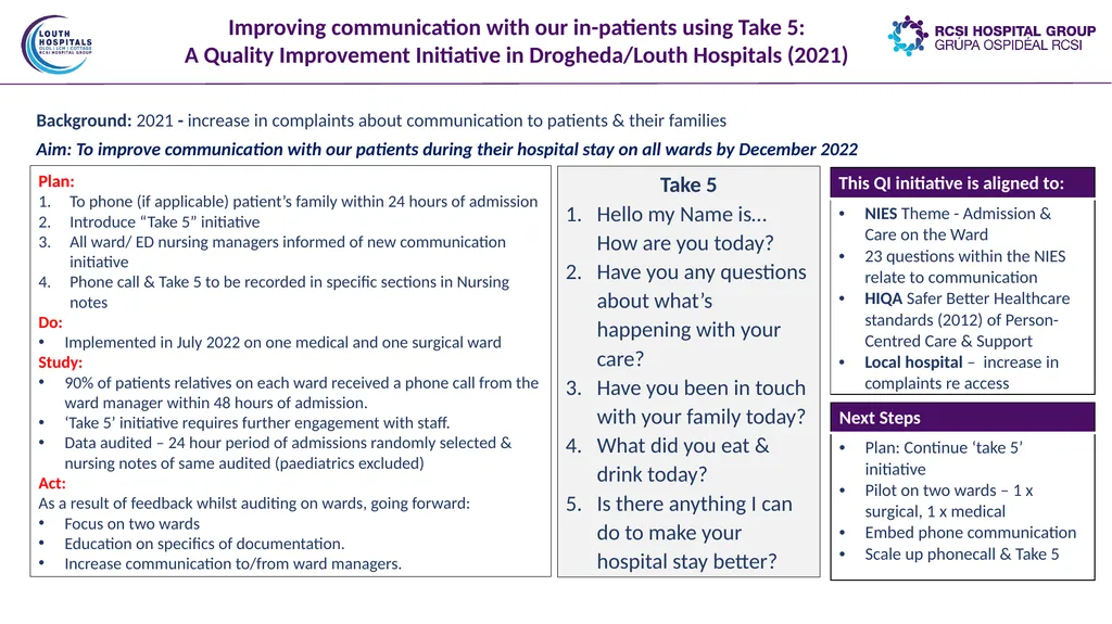 Quality Improvement Initiatives across the RCSI - slide 9 of 21
