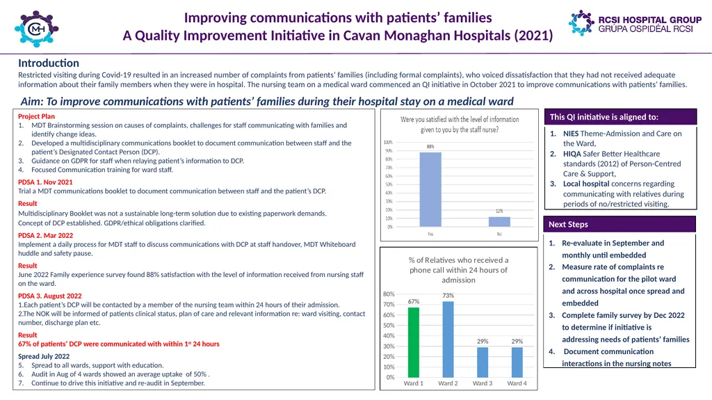 Quality Improvement Initiatives across the RCSI - slide 4 of 21