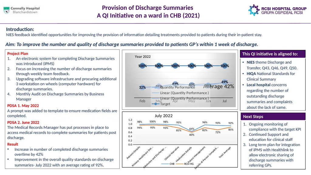 Quality Improvement Initiatives across the RCSI - slide 14 of 21
