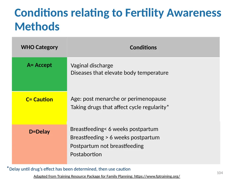 Contraceptive methods - Part 4 Raqibat Idris, - slide 104 of 113