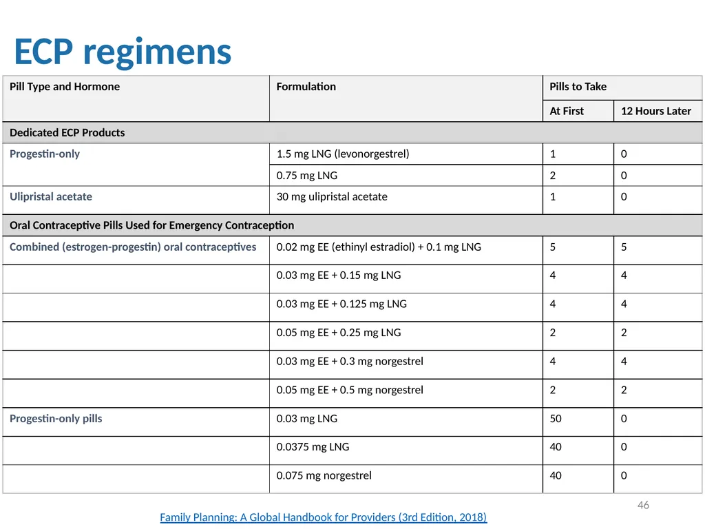 Contraceptive methods - Part 4 Raqibat Idris, - slide 46 of 113