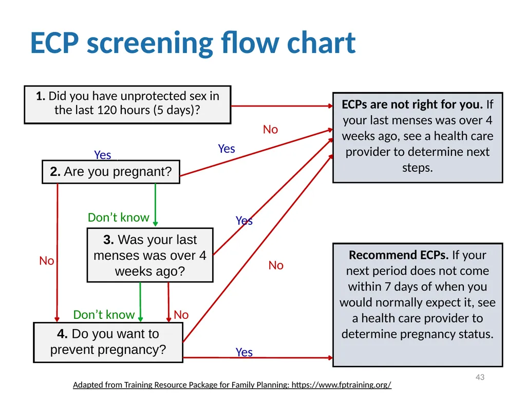 Contraceptive methods - Part 4 Raqibat Idris, - slide 43 of 113