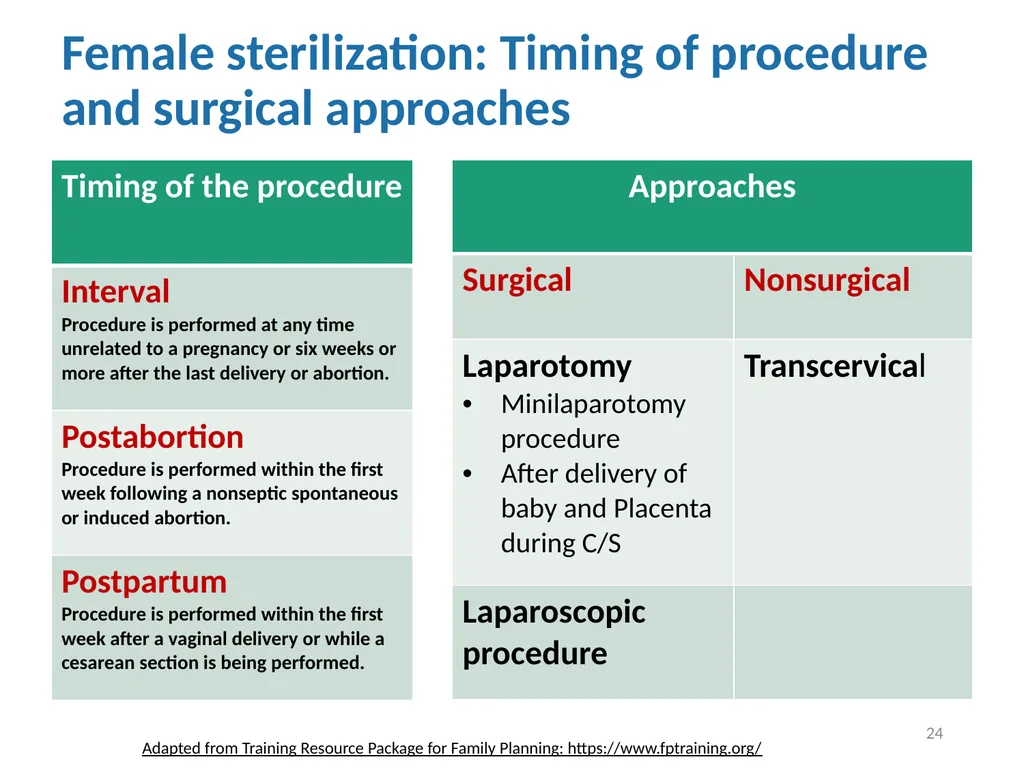 Contraceptive methods - Part 4 Raqibat Idris, - slide 24 of 113