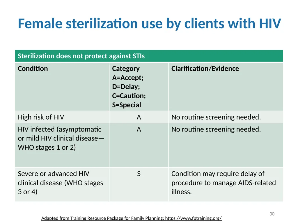 Contraceptive methods - Part 4 Raqibat Idris, - slide 30 of 113