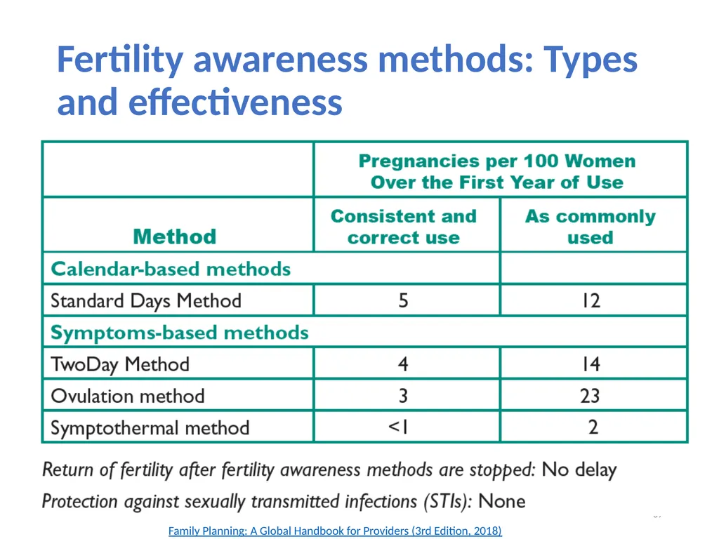 Contraceptive methods - Part 4 Raqibat Idris, - slide 89 of 113