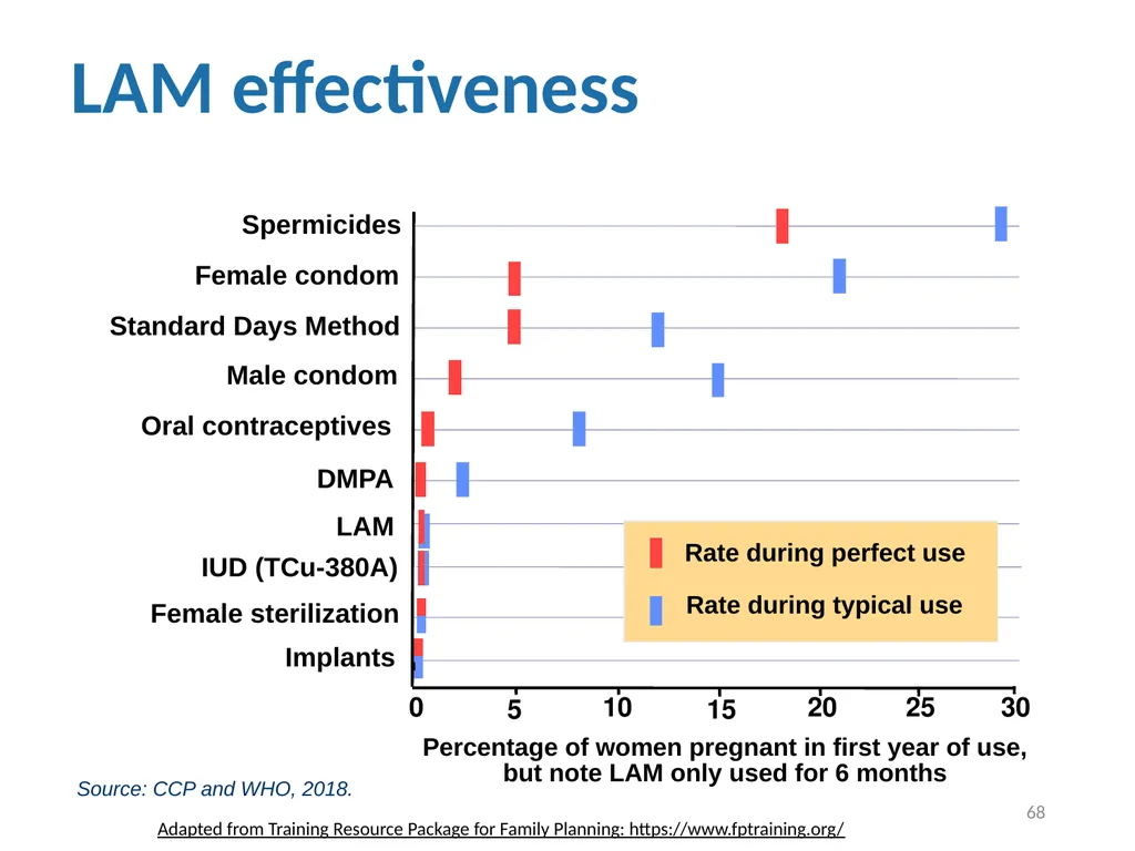 Contraceptive methods - Part 4 Raqibat Idris, - slide 68 of 113