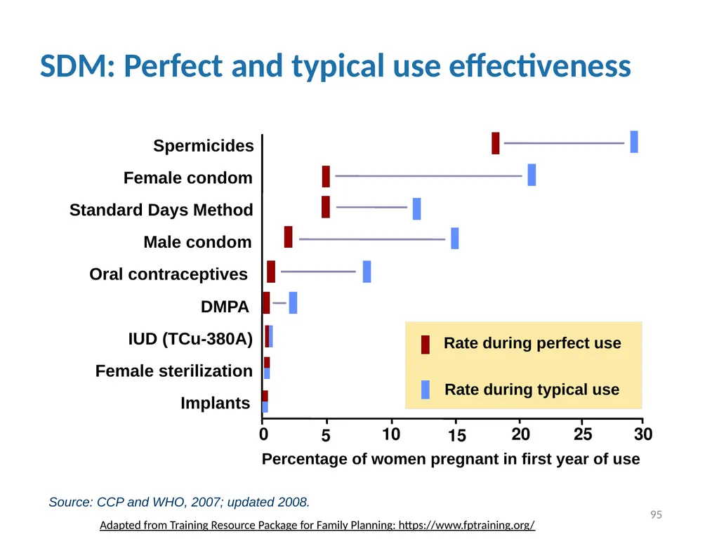 Contraceptive methods - Part 4 Raqibat Idris, - slide 95 of 113